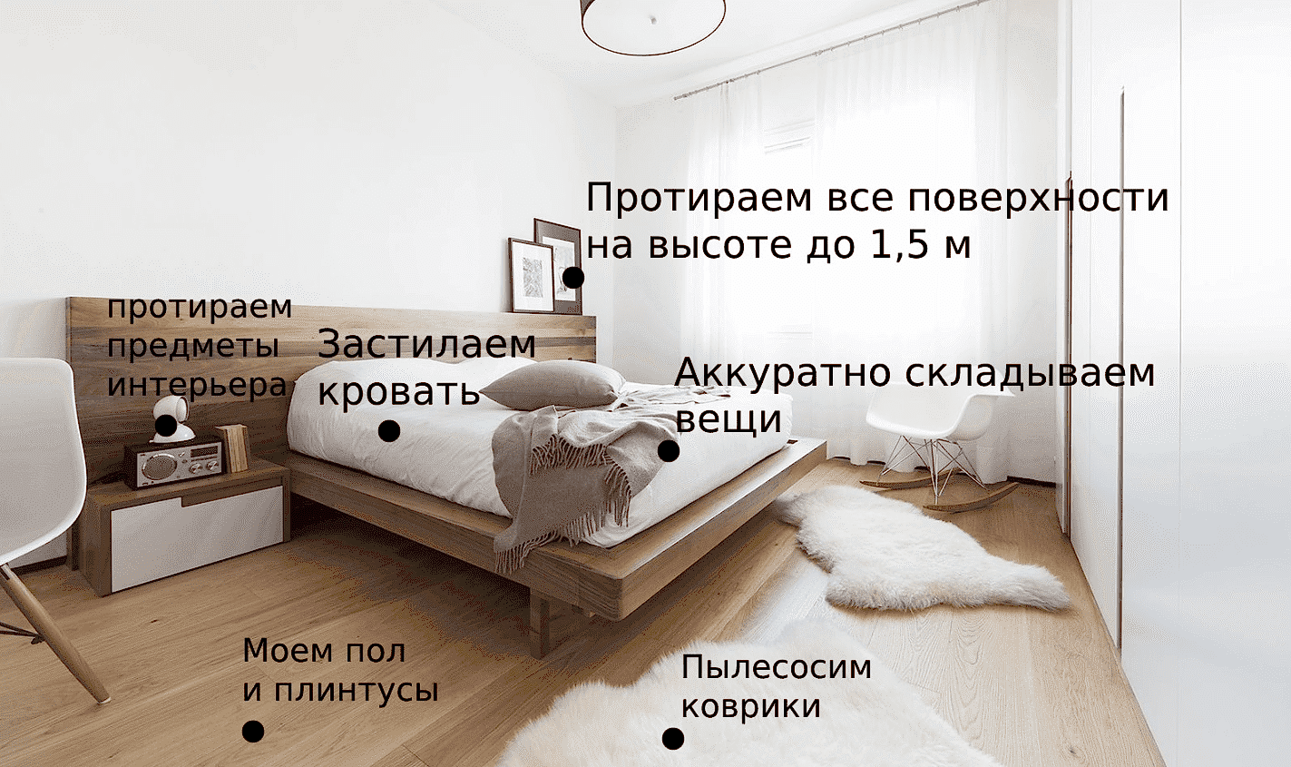 Поддерживающая уборка