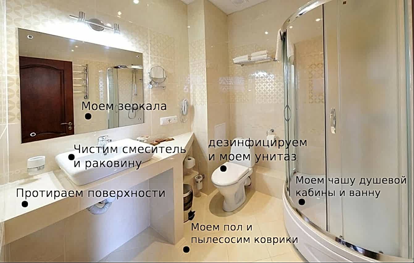 Поддерживающая уборка